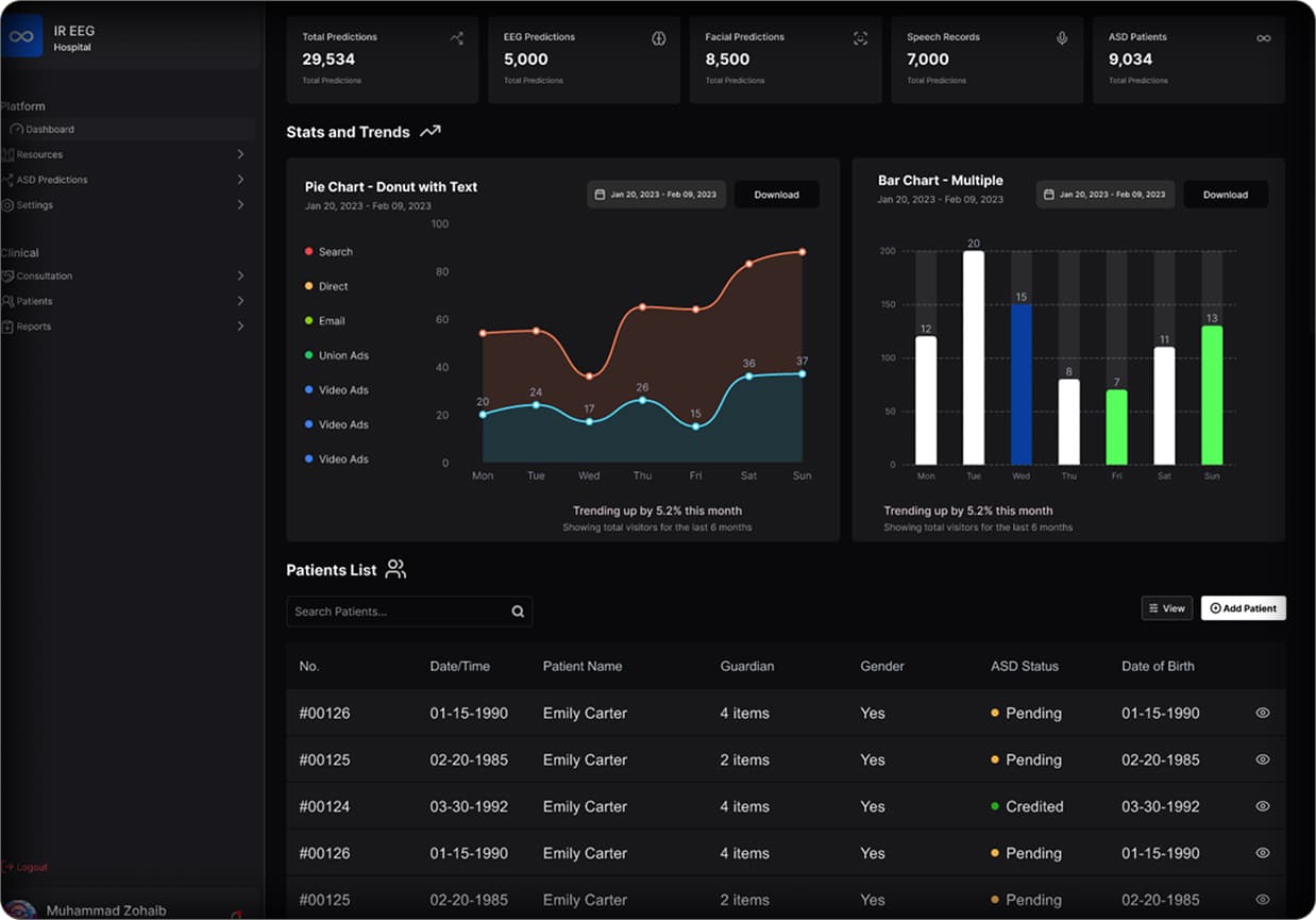 ASD Detection System
